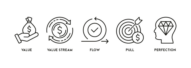 Lean thinking concept banner web editable illustration with define value, value stream, create flow, established pull, and perfection icon
