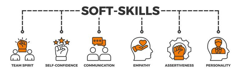 Soft-skills banner web icon illustration concept for human resource management and training with icon of team spirit, self-confidence, communication, empathy, assertiveness, and personality