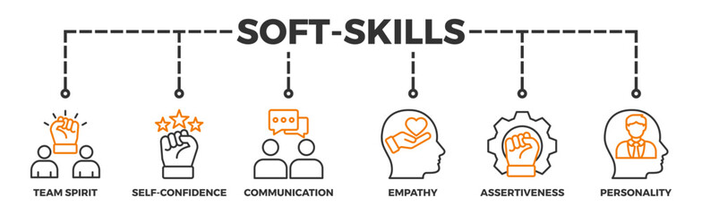 Soft-skills banner web icon illustration concept for human resource management and training with icon of team spirit, self-confidence, communication, empathy, assertiveness, and personality