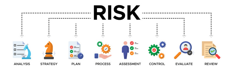 Risk banner website icons vector illustration concept with an icons of analysis, strategy, plan, process, assessment, control, evaluate, review.