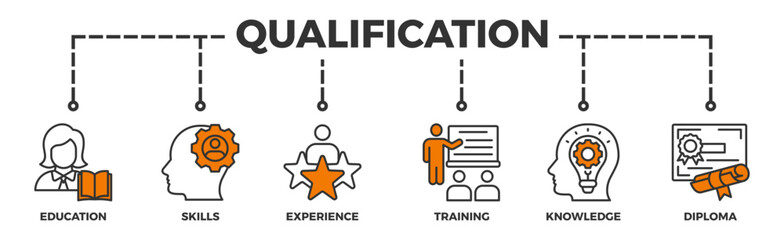 Qualification banner web icon illustration concept for employee recruitment and positioning with icon of education, skills, experience, training, knowledge, and diploma