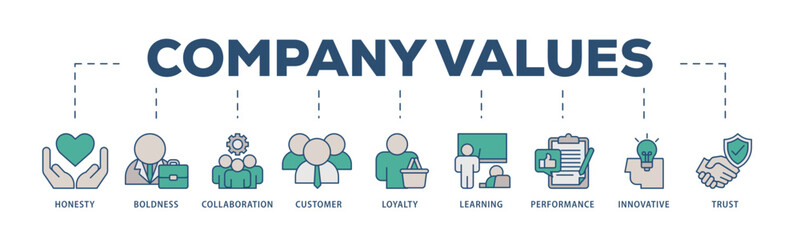 Company values icons process structure web banner illustration of honesty, boldness, collaboration, customer loyalty, learning, performance, innovative, trust icon live stroke and easy to edit 