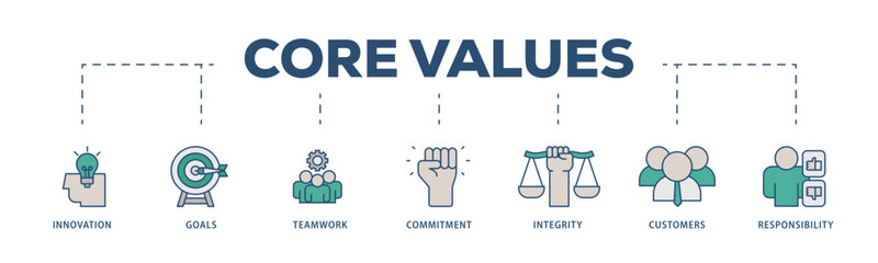 Core values icons process structure web banner illustration of innovation, goals, teamwork, commitment, integrity, customers, and responsibility icon live stroke and easy to edit 