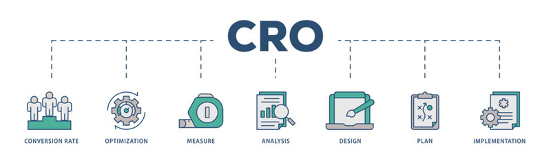 CRO icons process structure web banner illustration of measure, analysis, design, plan, and implementation icon live stroke and easy to edit 