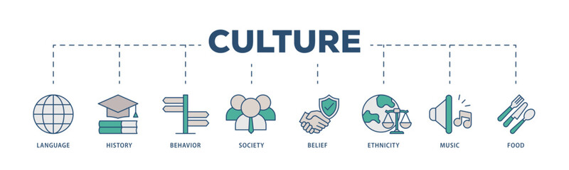 Culture icons process structure web banner illustration of food, music, society, ethni, city, belief, behavior, history, language icon live stroke and easy to edit 