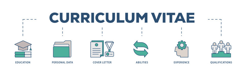 Curriculum vitae icons process structure web banner illustration of education, personal data, cover letter, abilities, experience and qualifications icon live stroke and easy to edit  - obrazy, fototapety, plakaty