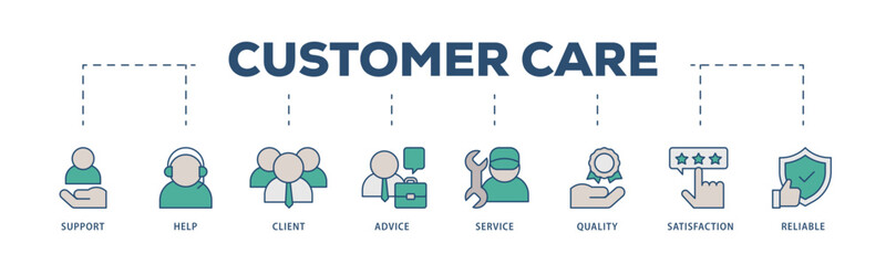 Customer care icons process structure web banner illustration of help, client, advice, chat, service, reliability, quality, and satisfaction icon live stroke and easy to edit 