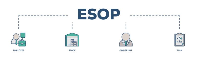 Esop icons process structure web banner illustration of management, bank, graph, fund, investment and statistics icon live stroke and easy to edit 