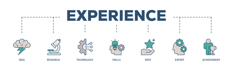 Experience icons process structure web banner illustration of idea, research, technology, skills, rate, expert and achievement icon live stroke and easy to edit 