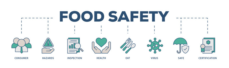 Food safety icons process structure web banner illustration of consumer, hazards, inspection, health, eat, virus, safe and certification icon live stroke and easy to edit 