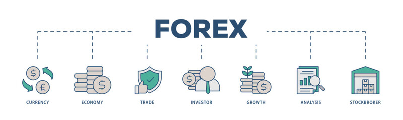 Forex icons process structure web banner illustration of currency, economy, trade, investor, growth, analysis and stockbroker icon live stroke and easy to edit  - obrazy, fototapety, plakaty