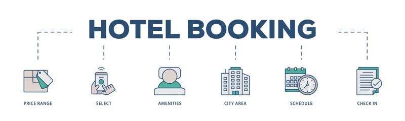 Hotel booking icons process structure web banner illustration of city area, check in, schedule, amenities, select, price range icon live stroke and easy to edit 