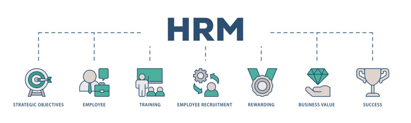 HRM icons process structure web banner illustration of strategic objectives, employee, training, employee recruitment, rewarding, business value, and success icon live stroke and easy to edit 