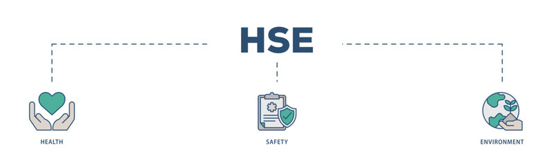 HSE icons process structure web banner illustration of  Health Safety Environment in the corporate occupational safety and health icon live stroke and easy to edit 