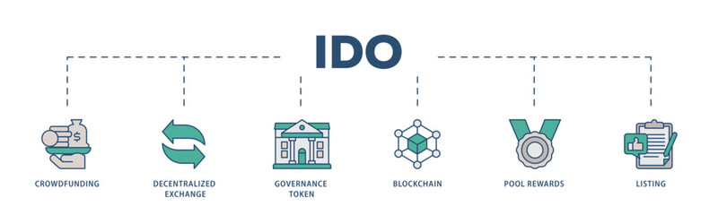 Ido icons process structure web banner illustration of crowdfunding, decentralized exchange, governance token, blockchain, smart contract and listing icon live stroke and easy to edit 