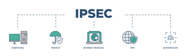 IPsec icons process structure web banner illustration of cloud computing, protect, internet protocol, vpn, and authenticate icon live stroke and easy to edit 
