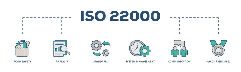 ISO 22000 icons process structure web banner illustration of quality, management, standard, assurance, business, certification and service icon live stroke and easy to edit 