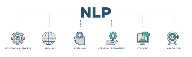 Fototapeta premium NLP icons process structure web banner illustration of neurological process, langauge, experience, personal development, coaching, and achieve goal icon live stroke and easy to edit 