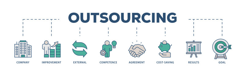 Outsourcing icons process structure web banner illustration of company, improvement, external, competence, agreement, cost saving, and recruitment icon live stroke and easy to edit 