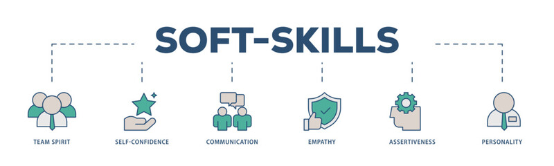 Soft skills icons process structure web banner illustration of team spirit, self confidence, communication, empathy, assertiveness, and personality icon live stroke and easy to edit 