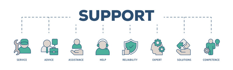 Support icons process structure web banner illustration of service, advice, assistance, help, reliability, expert, solutions and competence icon live stroke and easy to edit 