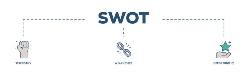 SWOT icons process structure web banner illustration of value, goal, break chain, low battery, growth, check, minus, and crisis icon live stroke and easy to edit 