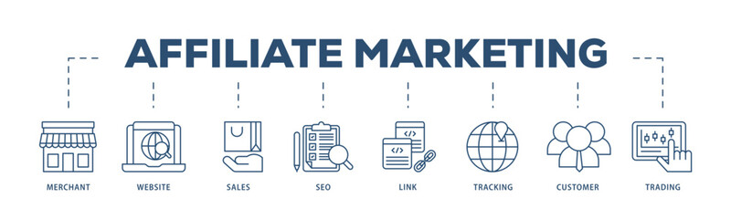Affiliate marketing icons process structure web banner illustration of trading, seo, tracking, customer, link, sales, website, merchant icon live stroke and easy to edit 