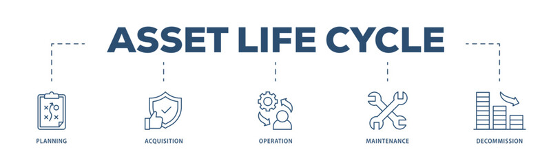 Asset life cycle icons process structure web banner illustration of planning, acquisition, operation, maintenance, and decommission icon live stroke and easy to edit 