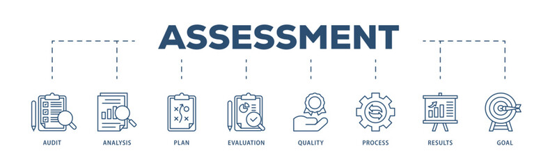 Assessment center icons process structure web banner illustration of audit, analysis, plan, evaluation, quality,process,results and goal  icon live stroke and easy to edit 