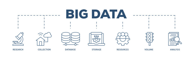 Big data icons process structure web banner illustration of research, collection, database, storage, resources, volume and analysis icon live stroke and easy to edit 