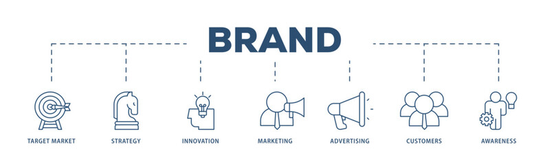 Brand icons process structure web banner illustration of target market, strategy, innovation, marketing, advertising, customers, and awareness icon live stroke and easy to edit 