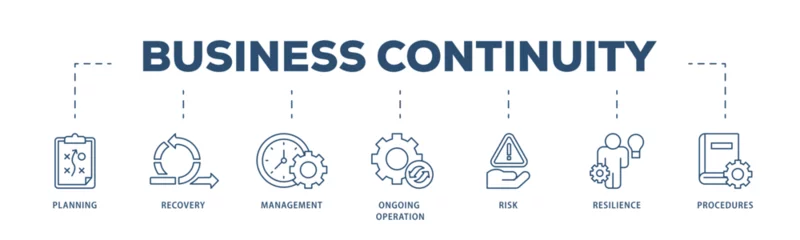 Fotobehang Business continuity icons process structure web banner illustration of management, ongoing operation, risk, resilience, and procedures icon live stroke and easy to edit  © kirale