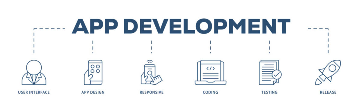 Mobile App Development Banner Images – Browse 95,347 Stock Photos ...