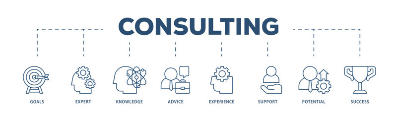 Consulting icons process structure web banner illustration of goals, expert, knowledge, advice, experience, support, potential, and success icon live stroke and easy to edit 