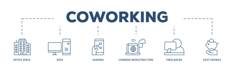 Coworking icons process structure web banner illustration of office space, desk, sharing, common infrastructure, freelancer, and cost savings icon live stroke and easy to edit 