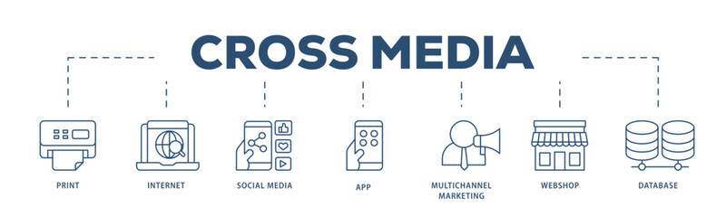 Cross media icons process structure web banner illustration of print, internet, social media, app, multichannel marketing, webshop and database icon live stroke and easy to edit 