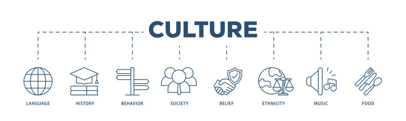 Culture icons process structure web banner illustration of food, music, society, ethni, city, belief, behavior, history, language icon live stroke and easy to edit 
