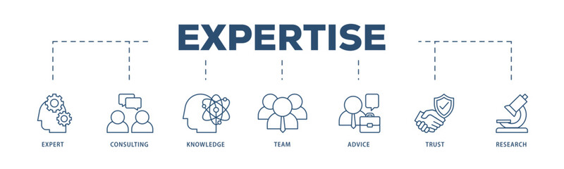 Expertise icons process structure web banner illustration of expert, consulting, knowledge, team, advice, trust, and research icon live stroke and easy to edit 