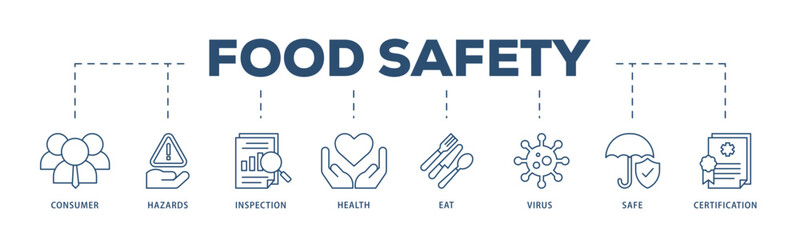 Obraz premium Food safety icons process structure web banner illustration of consumer, hazards, inspection, health, eat, virus, safe and certification icon live stroke and easy to edit 