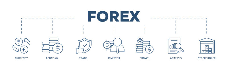 Forex icons process structure web banner illustration of currency, economy, trade, investor, growth, analysis and stockbroker icon live stroke and easy to edit 