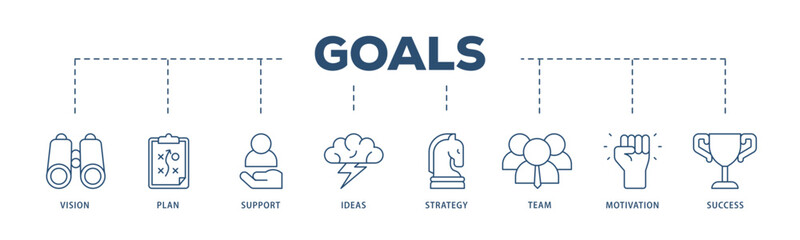 Goals icons process structure web banner illustration of vision, plan, support, ideas, strategy, team, motivation, and success icon live stroke and easy to edit 