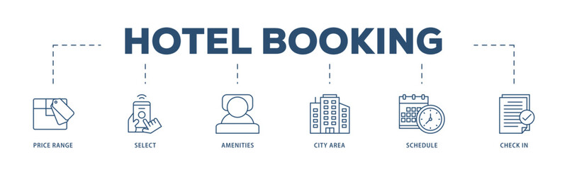 Hotel booking icons process structure web banner illustration of city area, check in, schedule, amenities, select, price range icon live stroke and easy to edit 