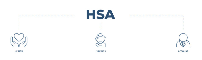 HSA icons process structure web banner illustration of healthcare, growth, id card, and accounting icon live stroke and easy to edit 