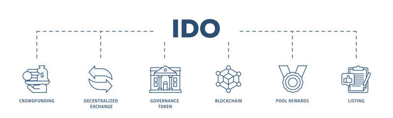 Ido icons process structure web banner illustration of crowdfunding, decentralized exchange, governance token, blockchain, smart contract and listing icon live stroke and easy to edit 