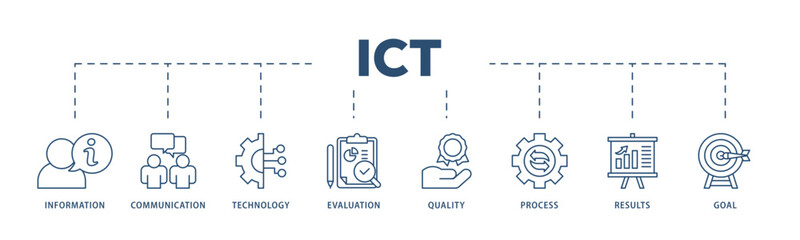 ICT icons process structure web banner illustration of antenna, radio, network, website, database, cloud, server, data, electronic, and processor icon live stroke and easy to edit 