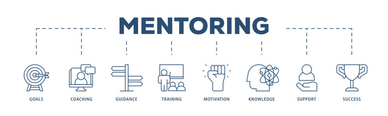 Mentoring icons process structure web banner illustration of goals, coaching, guidance, training, motivation, knowledge, support, and success icon live stroke and easy to edit 