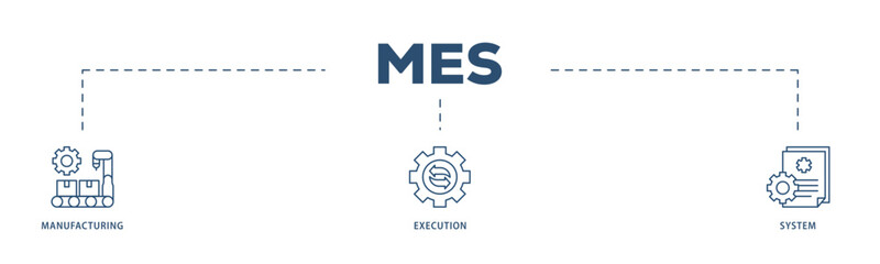 Mes icons process structure web banner illustration of factory, service, automation, operation, production, distribution, management, structure, and analysis icon live stroke and easy to edit 