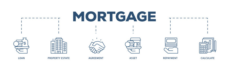 Mortgage icons process structure web banner illustration of loan, property estate, agreement, asset, repayment and calculate icon live stroke and easy to edit  - obrazy, fototapety, plakaty
