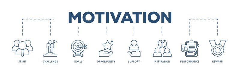 Motivation icons process structure web banner illustration of goal, vision, admire, support, teamwork, mentor, performance, and success icon live stroke and easy to edit 