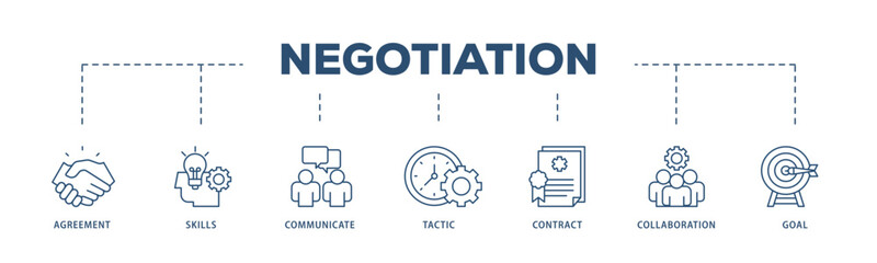 Negotiation icons process structure web banner illustration of skills, communicate, tactic, contract, and goal icon live stroke and easy to edit 